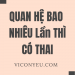 Quan hệ bao nhiêu lần thì có thai?