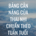 Bảng cân nặng thai nhi chuẩn theo tuần tuổi